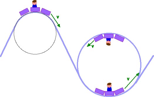 Circular Motion (and other things)