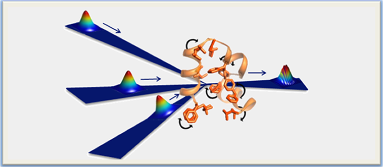 Thielges Research Group