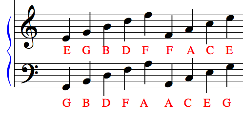 Intro to Music Concepts