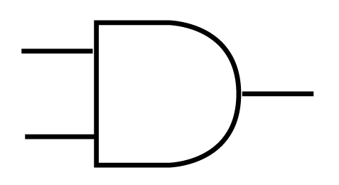 Logic Gates - Symbol, Boolean Algebra and Truth Table | SPM ...