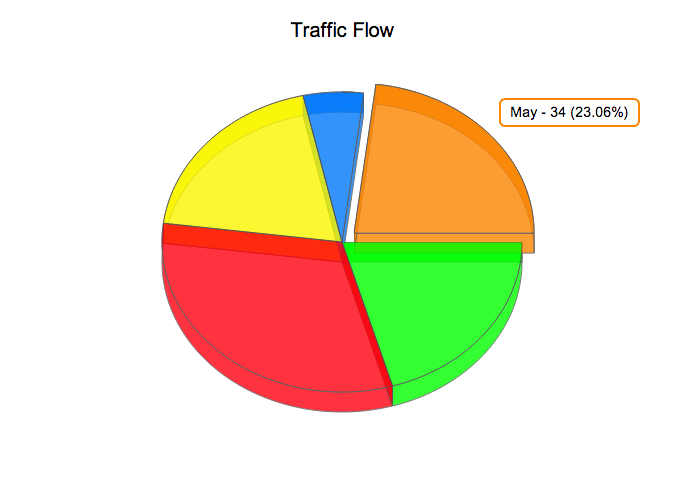 PuffyCoffee/3D-Pie-chart · GitHub