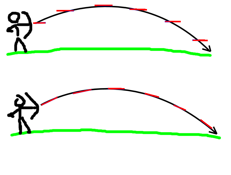How to change my projectile dummy unit up/down facing direction ...