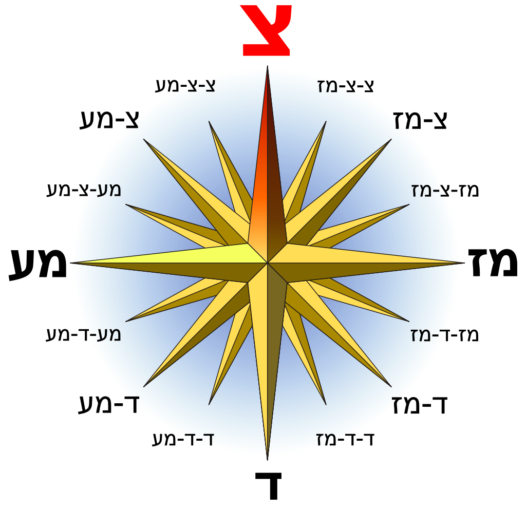 Compass Rose he N.svg