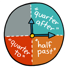QUARTER AFTER, HALF PAST, AND QUARTER TO - Div. 4