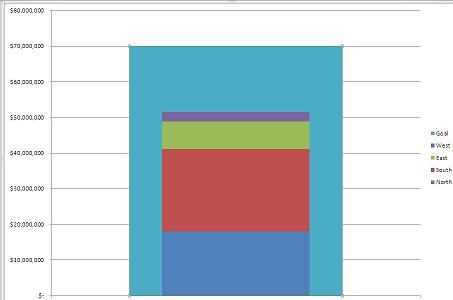 How to create a thermometer graph in Excel - TechRepublic