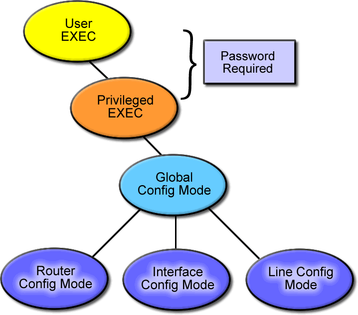 Tech Expert Authors New Cisco Router Step-by-Step Configuration ...