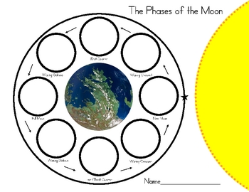 1000+ images about Moon Phases
