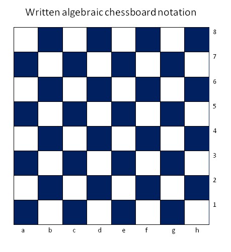Synthetic Information: Narrated Chess can be Hazardous to the Listener
