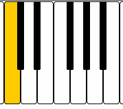 How to label and write notes on the piano keyboard: a basic guide ...