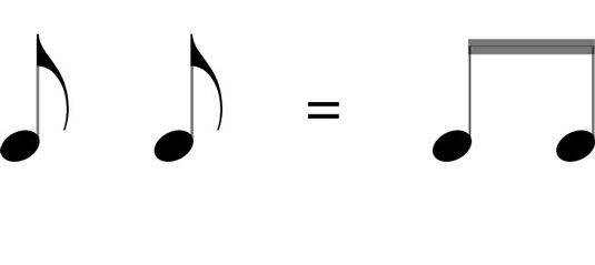 How Musical Notes Are Constructed - dummies