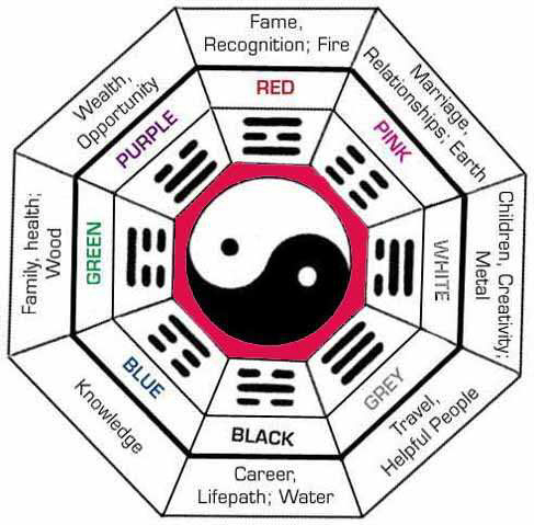 Homecheck: Feng Shui - Another Look at Interior Design