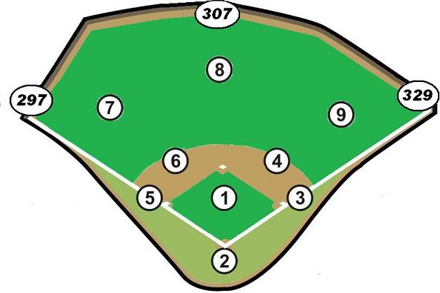 JOE SCHWARTZ BABE RUTH LEAGUE : Babe Ruth League Online