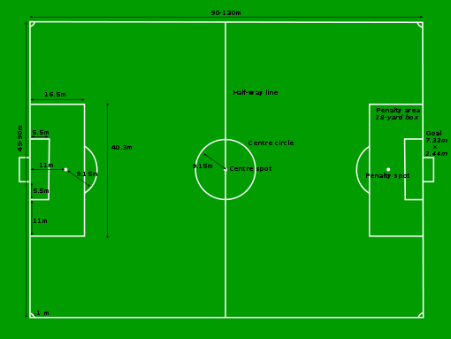 Knowledge Of Sports: SOCCER/