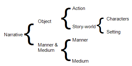 Argax Project:: Dissertation: A Rough Draft Node