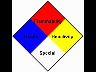 Nfpa Fire Diamond - ClipArt Best