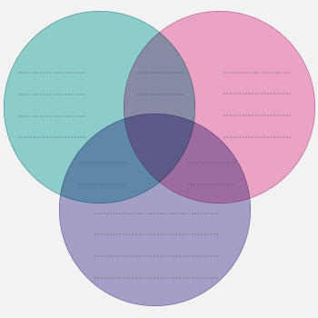 Возьми 3 круга. Venn diagram 3. Диаграмма 3 круга. Диаграмма пересекающиеся 3 круга. Теория трех кругов.