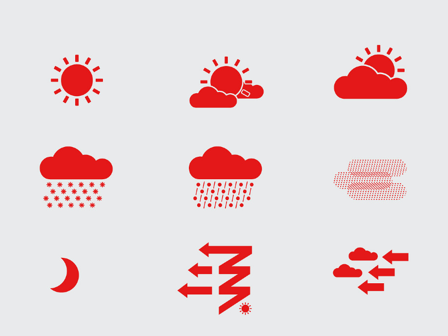 Equatorial Coca-Cola Bottling Company / weather pictogram system ...