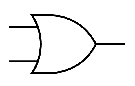 Logic Gates - Symbol, Boolean Algebra and Truth Table | SPM ...