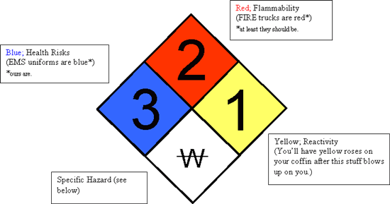 Hazmat Placard Clipart