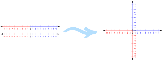 Cartesian Coordinates