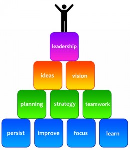 Clip Art Leadership Skill Clipart