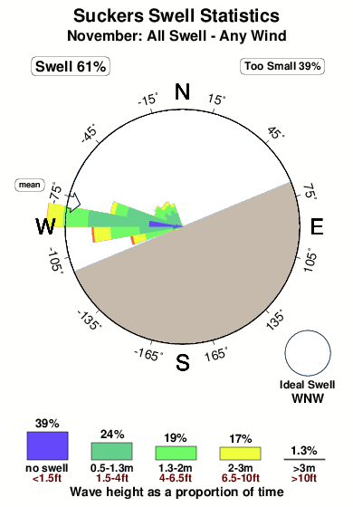 Suckers Surf Forecast and Surf Reports (Guernsey, UK)