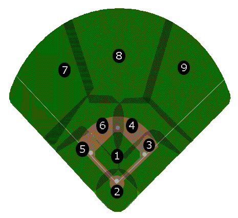 Blank Baseball Diamond Diagram - ClipArt Best