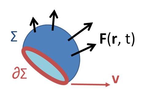 Vector_field_on_a_surface.PNG