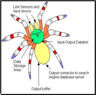 Mulk™- Exploring Digital World: September 2011