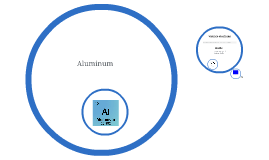 Aluminum by Melissa Grimaldo on Prezi
