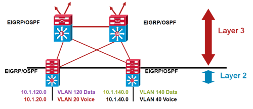 Free Cisco Visio Icon - ClipArt Best