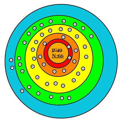 Holman7APSPeriodictable - Indium