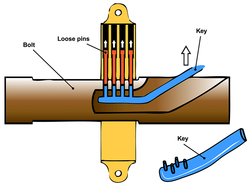 Pictures Of Keys And Locks - ClipArt Best