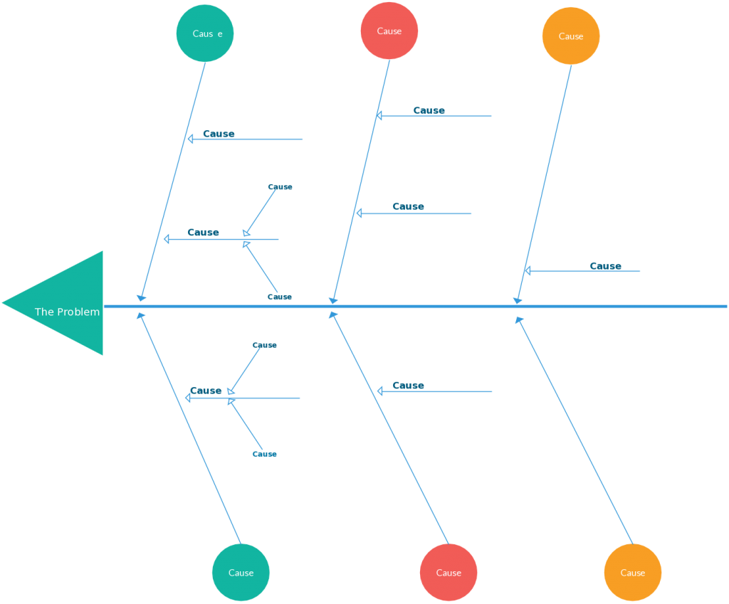 Fishbone Diagram Templates ( Cause and Effect / Ishikawa ...
