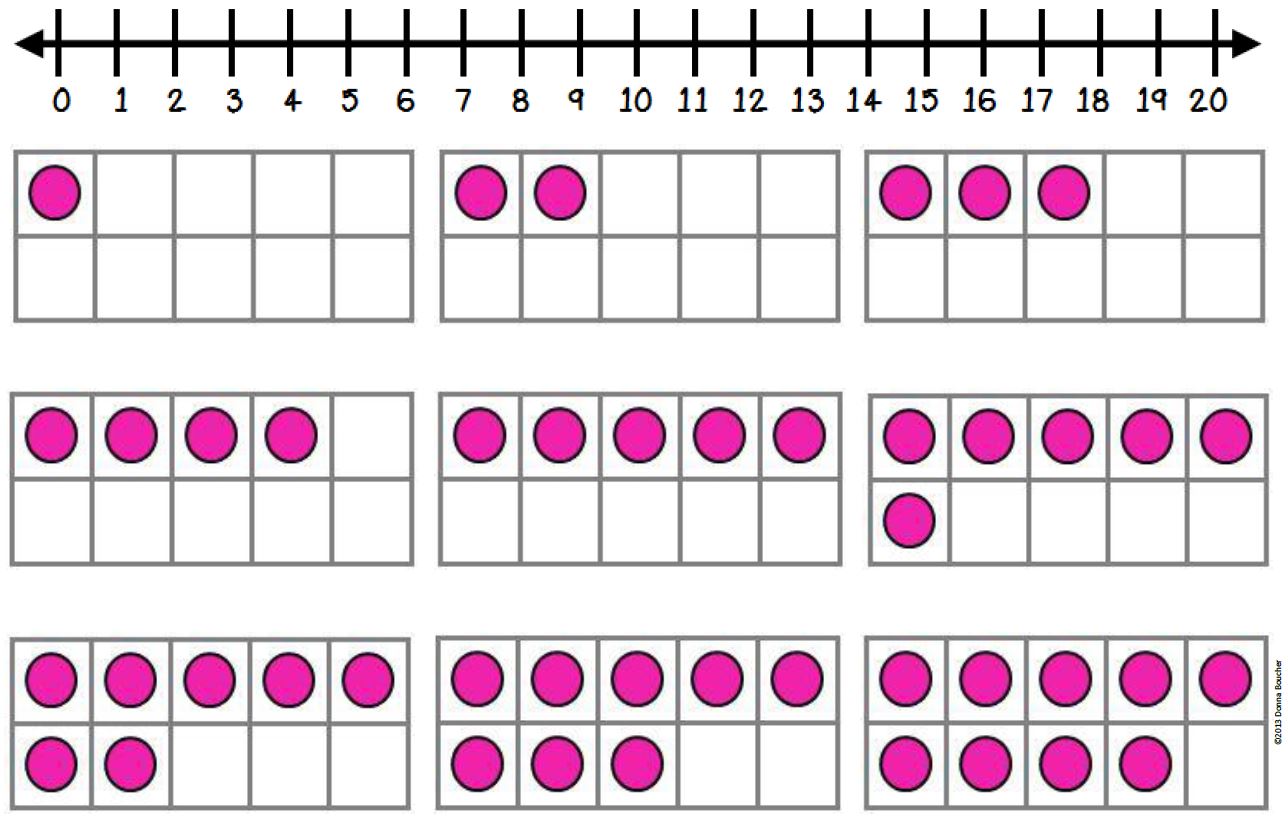 They made ten-frame mats for each student on 11 x 17 paper and laminated them. I added the number line because I had extra room at the top and, well, ...