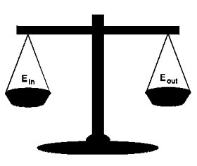 Energy—Information about Energy Balance