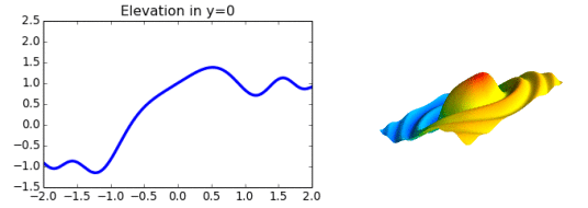 Data animations with Python and MoviePy - __del__( self )