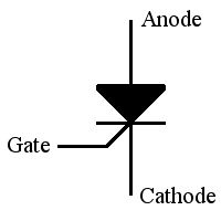 PowerPedia:Thyristor - PESWiki