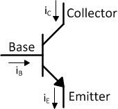 ECE252 Lesson 17
