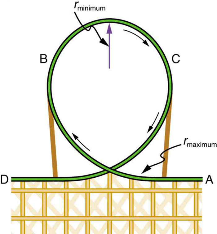 Centripetal Force