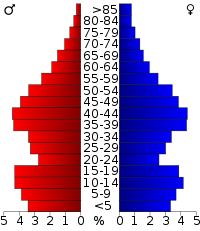 Canadian County, Oklahoma - Wikipedia