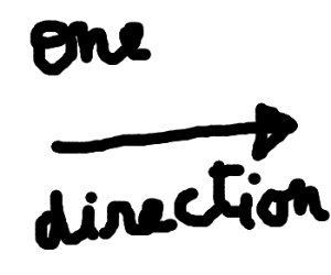 One Way Street Sign