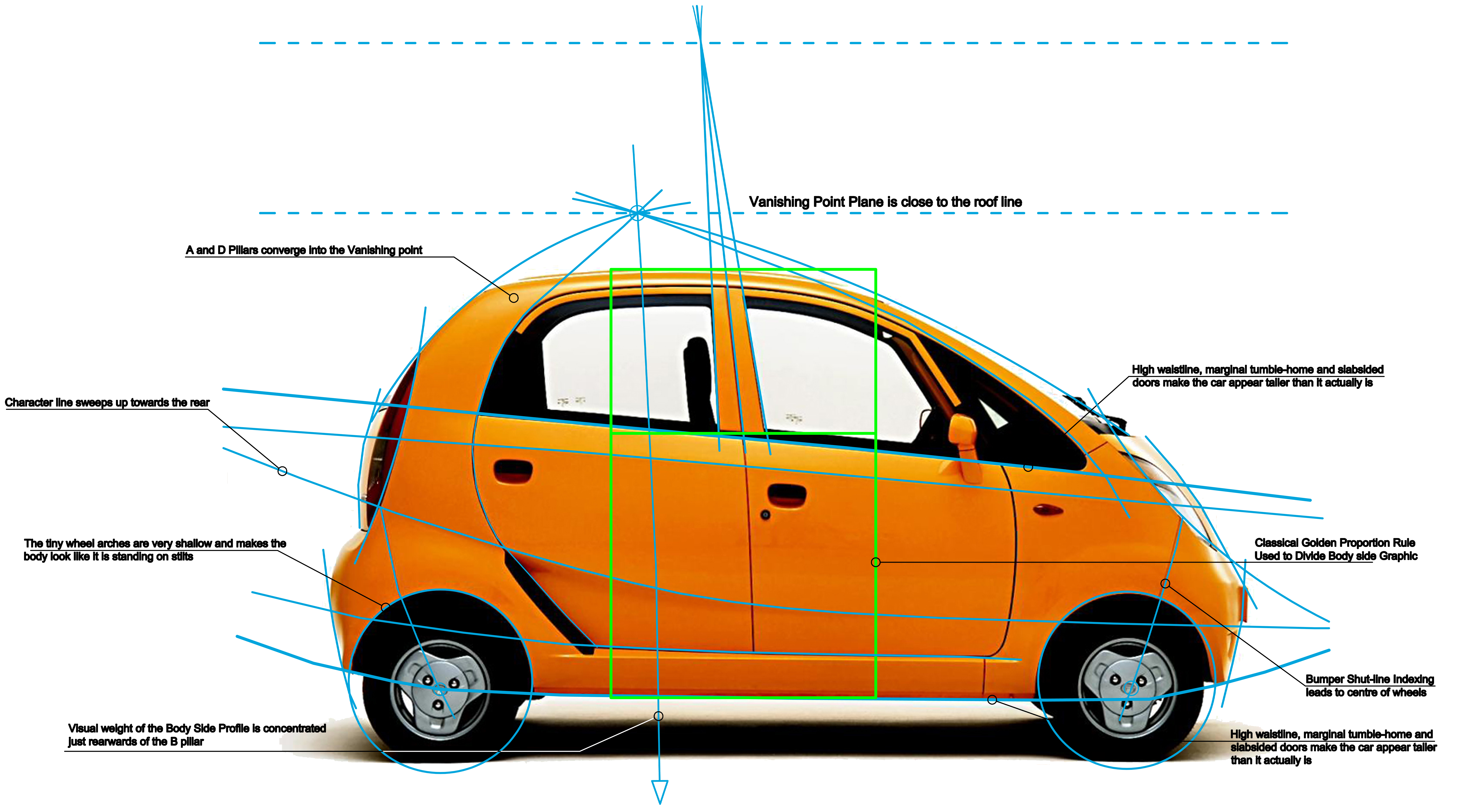 Design Review of the TATA Nano | tatamotorsinsight