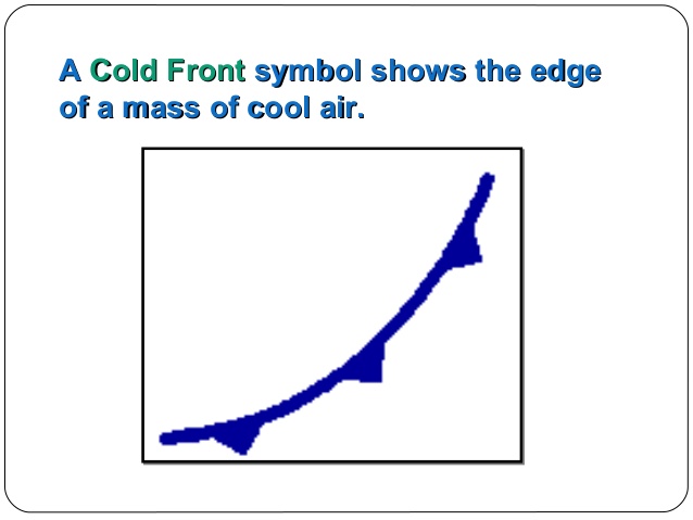 Weather Maps and Symbols