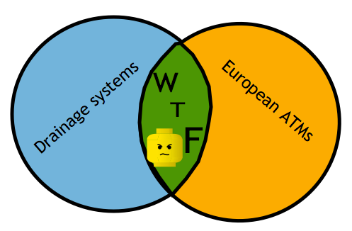 Hyperlinks gone wild | I Am Ted King