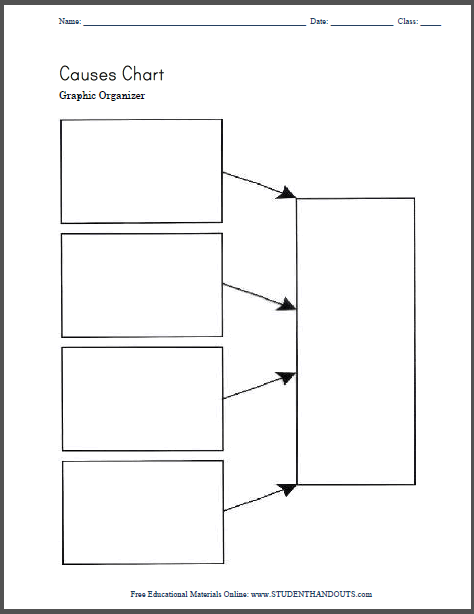 1000+ images about Graphic Organizers