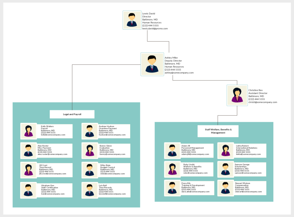 Organizational Chart Templates for Any Organization