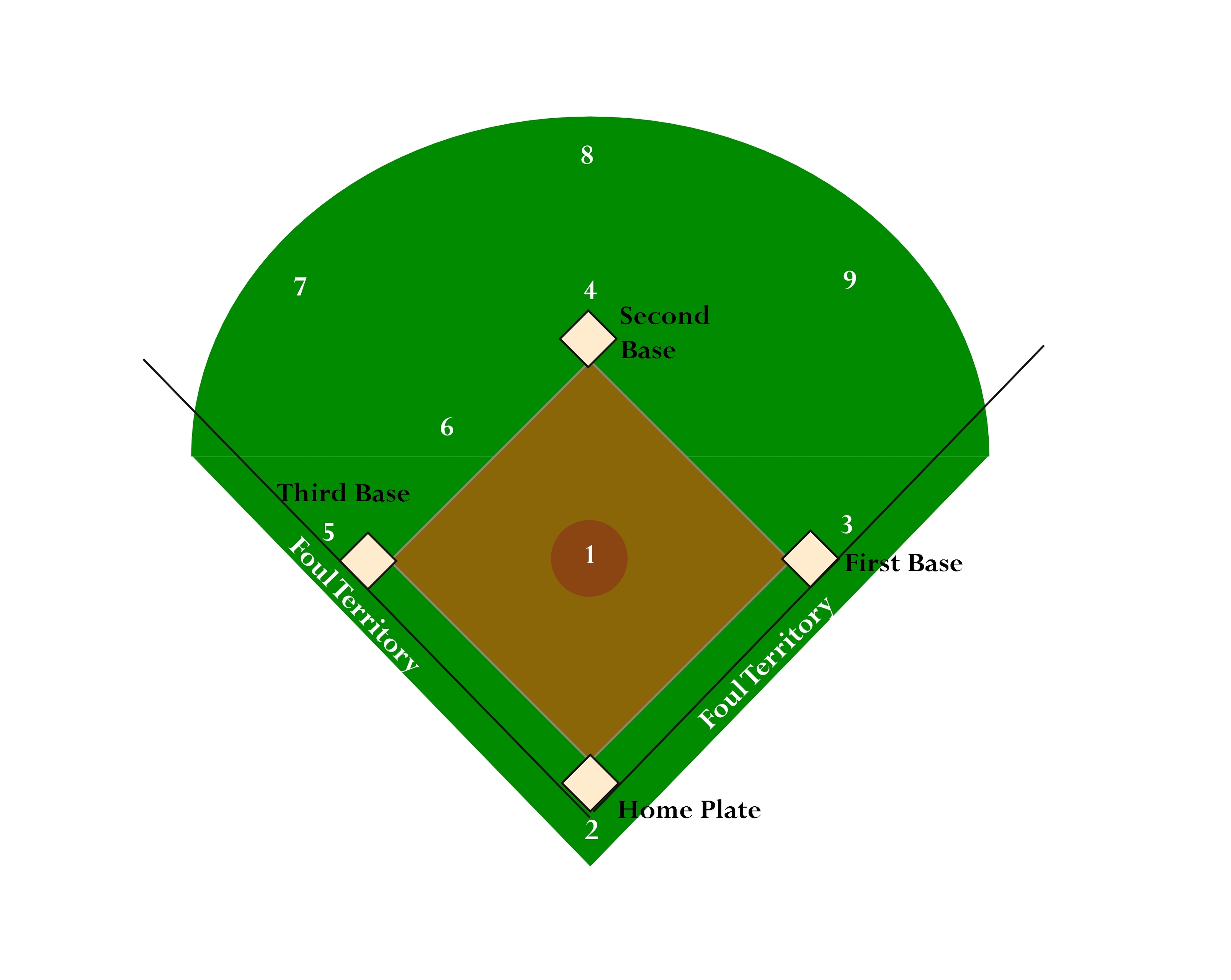 Baseball diamond clipart free