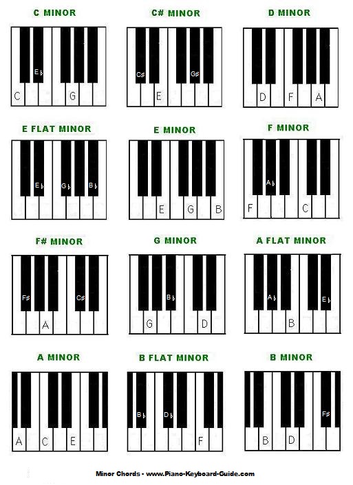 Free Piano Chords Chart