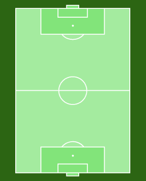 Soccer offense 4-3-3 play: Setup offense 4-3-3
